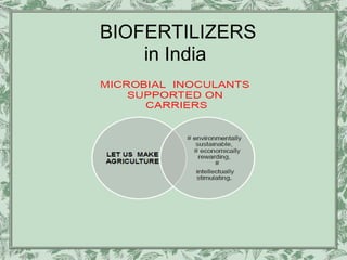 BIOFERTILIZERS
    in India
 