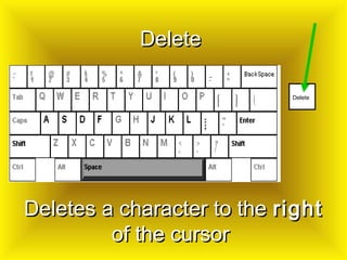 Keyboarding Basics | PPT