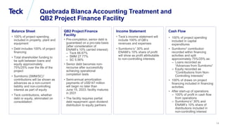 Global Metals and Mining Conference
Quebrada Blanca Accounting Treatment and
QB2 Project Finance Facility
14
Balance Sheet...