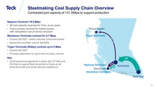 Global Metals and Mining Conference
35
Steelmaking Coal Supply Chain Overview
Contracted port capacity of >31.5Mtpa to sup...