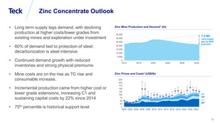 Global Metals and Mining Conference
53
Zinc Concentrate Outlook
Zinc Mine Production and Demand1 (kt)
• Long term supply l...