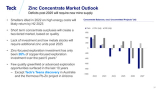Global Metals and Mining Conference
57
Zinc Concentrate Market Outlook
Deficits post 2025 will require new mine supply
Con...