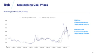 Global Metals and Mining Conference
67
Steelmaking Coal Prices
Steelmaking Coal Prices1 (US$ per tonne)
FOB Price
5-year a...
