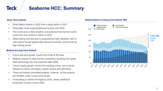 Global Metals and Mining Conference
81
Seaborne HCC: Summary
Global Seaborne Coking Coal Outlook1 (Mt)
• Small deficit mar...