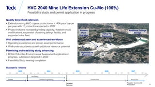 Global Metals and Mining Conference
HVC 2040 Mine Life Extension Cu-Mo (100%)
Feasibility study and permit application in progress
Quality brownfield extension
• Extends existing HVC copper production of ~140ktpa of copper
per year with 1st production expected in 2027
• Project includes increased grinding capacity, flotation circuit
modifications, expansion of existing tailings facility, and
expanded mine fleet
Well understood asset and experienced workforce
• Operating experience and proven asset performance
• Well-understood orebody with additional resource potential
Permitting and feasibility study advancing
• British Columbia Environmental Assessment application in
progress, submission targeted in 2023
• Feasibility Study nearing completion
Additional Tailings
Storage
Valley Pit
Expansion
Highmont Pit
Expansion
Process
Plant
Upgrades
26
Illustrative Timeline
Construction
Permitting
Targeted
Sanction
Q1
2023 2024 2025
Q2 Q3 Q4 Q1 Q2 Q3 Q4 Q1 Q2 Q3 Q4 Q1 Q2 Q3 Q4
2026
Q1 Q2 Q3 Q4
2027
Studies
Targeted Incremental
Production
Detailed Engineering Production
 