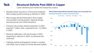 Global Metals and Mining Conference
63
Structural Deficits Post 2026 in Copper
Lower demand push market into temporary surplus
Refined Global Cathode Balance Quarterly Change, excl. Uncommitted1 (kt)
-2000
-1500
-1000
-500
0
500
1000
2021 2022 2023 2024 2025 2026 2027
CRU (Adjust) S&P Global WM (Adjust) Teck
Still projecting deficits on weaker short term demand
• Despite slower recovery in China post shutdown,
New energy growth pushing up demand in 2023
• New energy demand forecast to drive copper
consumption moving forward; regional energy
security priority over GHG emissions
• Chinese new energy vehicle production in 2022
reached 7 million units, expected to be ~10 million
in 2023
• Demand softening in US and Europe in 2023,
expecting to rebound in 2024, but demand risk
continues
• Cathode market anticipated to remain in surplus
until 2026, due to lower Ex-China demand outlook
 