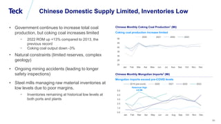 Global Metals and Mining Conference
86
Chinese Domestic Supply Limited, Inventories Low
Chinese Monthly Coking Coal Production1 (Mt)
• Government continues to increase total coal
production, but coking coal increases limited
– 2022 ROM up +13% compared to 2013, the
previous record
– Coking coal output down -3%
• Natural constraints (limited reserves, complex
geology)
• Ongoing mining accidents (leading to longer
safety inspections)
• Steel mills managing raw material inventories at
low levels due to poor margins.
– Inventories remaining at historical low levels at
both ports and plants
Chinese Monthly Mongolian Imports2 (Mt)
20
25
30
35
40
45
50
Jan Feb Mar Apr May Jun Jul Aug Sep Oct Nov Dec
2020 2021 2002 2023
0.0
1.0
2.0
3.0
4.0
5.0
Jan Feb Mar Apr May Jun Jul Aug Sep Oct Nov Dec
2019 (pre-covid) 2020 2021 2022 2023
Coking coal production increase limited
Mongolian imports exceed pre-COVID levels
Historical High
4.8 Mt
 