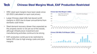 Global Metals and Mining Conference
87
Chinese Steel Margins Weak, EAF Production Restricted
-200
0
200
400
600
800 Argus PHCC CFR China China HRC Gross Margins
TSI Iron Ore 62% Fe
-20
0
20
40
60
• HRC steel spot margins have been weak since
Q3 2022 (calculated on spot coal prices)
• Large Chinese steel mills had decent profit
margins in 2022 due to lower annual terms from
domestic coal mines
• Steel demand recovery slower than expected as
the property sector is not yet out of the woods,
although infrastructure investment and
manufacturing activities continue to be strong
• EAF production continues to be restricted to
below 50% due to high energy costs and poor
margins
Chinese Spot Steel Margins1 (US$/t)
Chinese CISA Mills Profit Margins2 (US$/t)
 