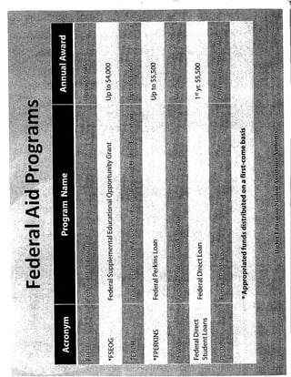Supplemental Materials from Senior Financial Aid Night 2013