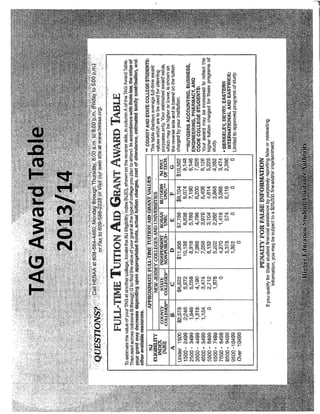 Supplemental Materials from Senior Financial Aid Night 2013