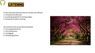 Fil the chart,the activities that can be done by officials
1. limitationof traffic jam
2. punshing people for hurming jungles
3. limitationof cattle ranching
the activities that can be done by people
1. not using fossile fules
2. not cutting trees
3. not logging
4. limitedorgiculture
 