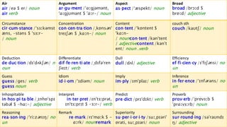 Broad
broad /brɔːd $
brɒːd/ adjective
Aspect
as‧pect /ˈæspekt/ noun
Argument
ar‧gu‧ment /ˈɑːɡjəmənt,
ˈɑːɡjʊmənt $ ˈɑːr-/ noun
Air
air /eə $ er/ noun
air verb
couch sth
couch /kaʊtʃ/ noun
Content
con‧tent /ˈkɒntent $
ˈkɑːn-
/ nouncon‧tent /kənˈtent
/ adjectivecontent /kənˈt
ent/ noun .verb
Concentration
con‧cen‧tra‧tion /ˌkɒnsənˈ
treɪʃən $ ˌkɑːn-/ noun
Circumstance
cir‧cum‧stance /ˈsɜːkəmst
æns, -stəns $ ˈsɜːr-
/ noun
Efficiency
ef‧fi‧cien‧cy /ɪˈfɪʃənsi/ no
un
Dull
dull /dʌl/ adjective
Differentiate
dif‧fe‧ren‧ti‧ate /ˌdɪfəˈren
ʃieɪt/ verb
Deduction
de‧duc‧tion /dɪˈdʌkʃən/ n
oun
Inference
in‧fer‧ence /ˈɪnfərəns/ no
un
Imply
im‧ply /ɪmˈplaɪ/ verb
Idiom
id‧i‧om /ˈɪdiəm/ noun
Guess
guess /ɡes/ verb
guess noun
Proverb
prov‧erb /ˈprɒvɜːb $
ˈprɑːvɜːrb/ noun
Predict
pre‧dict /prɪˈdɪkt/ verb
Interpret
in‧ter‧pret /ɪnˈtɜːprət,
ɪnˈtɜːprɪt $ -ɜːr-/ verb
Inhospitable
in‧hos‧pi‧ta‧ble /ˌɪnhɒˈspɪ
təbəl $ -hɑː-/ adjective
Surrounding
sur‧round‧ing /səˈraʊndɪ
ŋ/ adjective
Superiority
su‧per‧i‧or‧i‧ty /suːˌpɪəriˈ
ɒrəti, suːˌpɪəri/ noun
Remark
re‧mark /rɪˈmɑːk $ -
ɑːrk/ nounremark
Reasoning
rea‧son‧ing /ˈriːzənɪŋ/ no
un
 