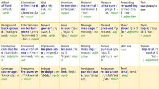 Text
text /tekst/ n
oun
Rewarding
re‧ward‧ing
/rɪˈwɔːdɪŋ
$ -ɔːr-
/ adjective
Pleasure
plea‧sure /ˈ
pleʒə $ -
ər/ noun
Material
ma‧te‧ri‧al /
məˈtɪəriəl $
-ˈtɪr-
/ noun
Intention
in‧ten‧tion /
ɪnˈtenʃən/
noun
Gist
gist /dʒ
ɪst/ no
un
Elimination
e‧lim‧i‧na‧ti
on /
ɪˌlɪmɪˈneɪʃə
n/ noun
Afford
af‧ford
/əˈfɔːd/
verb
Topic
top‧ic /ˈtɒp
ɪk $ ˈtɑː-
/ noun
Sheer
sheer /ʃɪə $
ʃɪr/ adjectiv
e
Present
pres‧ent /ˈp
rezənt/ adj
ective
Message
mes‧sage /ˈ
mesɪdʒ/ no
un
Issue
is‧sue /ˈɪʃuː
, ˈɪsjuː $
ˈɪʃuː/ noun
Govern
gov‧ern /ˈɡ
ʌvən $ -
ərn/ verb
Entertainmen
en‧ter‧tain‧
ment /ˌentə
ˈteɪnmənt $
-tər-/ noun
Background
back‧groun
d /ˈbækɡra
ʊnd/ noun
Topical
top‧ic‧al /ˈt
ɒpɪkəl $
ˈtɑː-
/ adjective
skim ove
r sth
Pursue
pur‧sue /pə
ˈsjuː $
pərˈsuː/ ver
b
Missing
miss‧ing /ˈ
mɪsɪŋ/ adje
ctive
leisure
lei‧sure /ˈle
ʒə $
ˈliːʒər/ nou
n
Impression
im‧pres‧sio
n /ɪmˈpreʃə
n/ noun
Enviromet
en‧vi‧ron‧m
ent /ɪnˈvaɪr
ənmənt/ no
un
Conductive
con‧duc‧tiv
e /kənˈdʌkt
ɪv/ adjectiv
e
Tend
tend /tend/
verb
Relaxation
re‧lax‧a‧tion
/ˌriːlækˈseɪ
ʃən/ noun
Participate
par‧tic‧i‧pat
e /pɑːˈtɪsəp
eɪt,
Link
link /lɪŋk/
verb
Indulge
in‧dulge /ɪn
ˈdʌldʒ/ verb
Frequency
fre‧quen‧cy
/ˈfriːkwənsi
/ noun
Coverage
cov‧er‧age /
ˈkʌvərɪdʒ/ n
oun
 