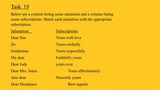 Task 19
Below are a column listing some salutation and a column listing
some subscriptions. Match each salutation with the appropriate
subscription.
Salutations Subscriptions
Dear Sirs Yours with love
Sir Yours cordially
Gentlemen Yours respectfully
My dear Faithfully yours
Dear Judy yours ever
Dear Mrs. Jones Yours affectionately
Jane dear Sincerely yours
Dear Mesdames Best regards
 