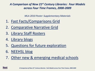 A Comparison of New 21st Century Libraries: Four Models
              across Four Time Frames, 2000-2009

                   MLA 2010 Poster Supplementary Materials

1.   Fast Facts/Comparisons Grid
2.   Comparative Narrative Grid
3.   Library Staff Rosters
4.   Library blogs
5.   Questions for future exploration
6.   NEEHSL blog
7.   Other new & emerging medical schools

                                                         1
           A Comparison of New 21st Century Libraries: Four Models across Four Time Frames, 2000-2009
 