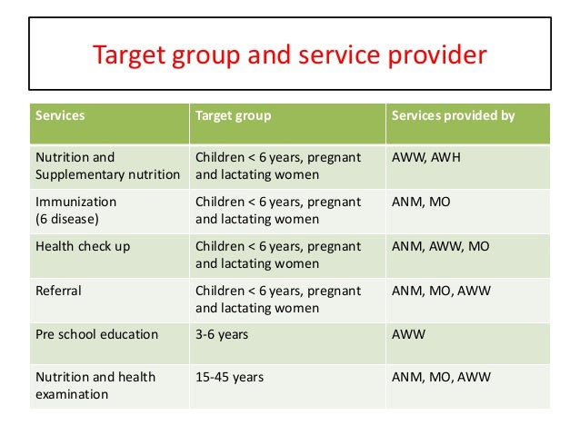 Supplementary nutritional programmes in india