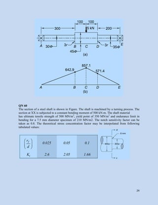 24
QN 60
The section of a steel shaft is shown in Figure. The shaft is machined by a turning process. The
section at XX is subjected to a constant bending moment of 500 kN-m. The shaft material
has ultimate tensile strength of 500 MN/m2
, yield point of 350 MN/m2
and endurance limit in
bending for a 7.5 mm diameter specimen of 210 MN/m2. The notch sensitivity factor can be
taken as 0.8. The theoretical stress concentration factor may be interpolated from following
tabulated values:
 