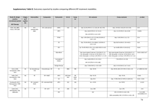 Supplementary Tabel Jurnal Lisa Moris.doc