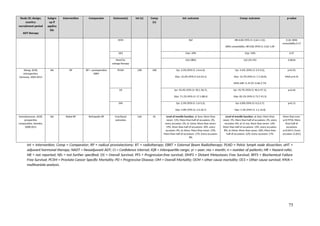 Supplementary Tabel Jurnal Lisa Moris.doc