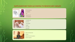 SUPPLEMENTARY FOOD ACCORDING TO BENEFICIARY GROUPS
Folic Acid supplements
Iron supplements
Fiber
Omega 3 Fatty Acid
Calcium Supplement
Iron-fortified cereals
Pureed Fruits
pureed vegetables
Vegetables
Meat and Eggs
Dairy products
Ready-to-use therapeutic foods
Nut butters
Multivitamins and mineral supplement
high protein supplement
 