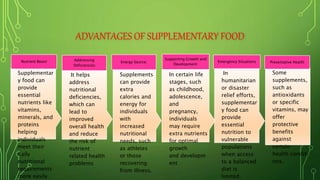 ADVANTAGES OF SUPPLEMENTARY FOOD
Some
supplements,
such as
antioxidants
or specific
vitamins, may
offer
protective
benefits
against
certain
health conditi
ons.
Preventative Health
In
humanitarian
or disaster
relief efforts,
supplementar
y food can
provide
essential
nutrition to
vulnerable
populations
when access
to a balanced
diet is
limited.
Emergency Situations
In certain life
stages, such
as childhood,
adolescence,
and
pregnancy,
individuals
may require
extra nutrients
for optimal
growth
and developm
ent
Supporting Growth and
Development:
Supplements
can provide
extra
calories and
energy for
individuals
with
increased
nutritional
needs, such
as athletes
or those
recovering
from illness.
Energy Source:
It helps
address
nutritional
deficiencies,
which can
lead to
improved
overall health
and reduce
the risk of
nutrient
related health
problems
Addressing
Deficiencies
Supplementar
y food can
provide
essential
nutrients like
vitamins,
minerals, and
proteins
helping
individuals
meet their
daily
nutritional
requirements
more easily.
Nutrient Boost
 