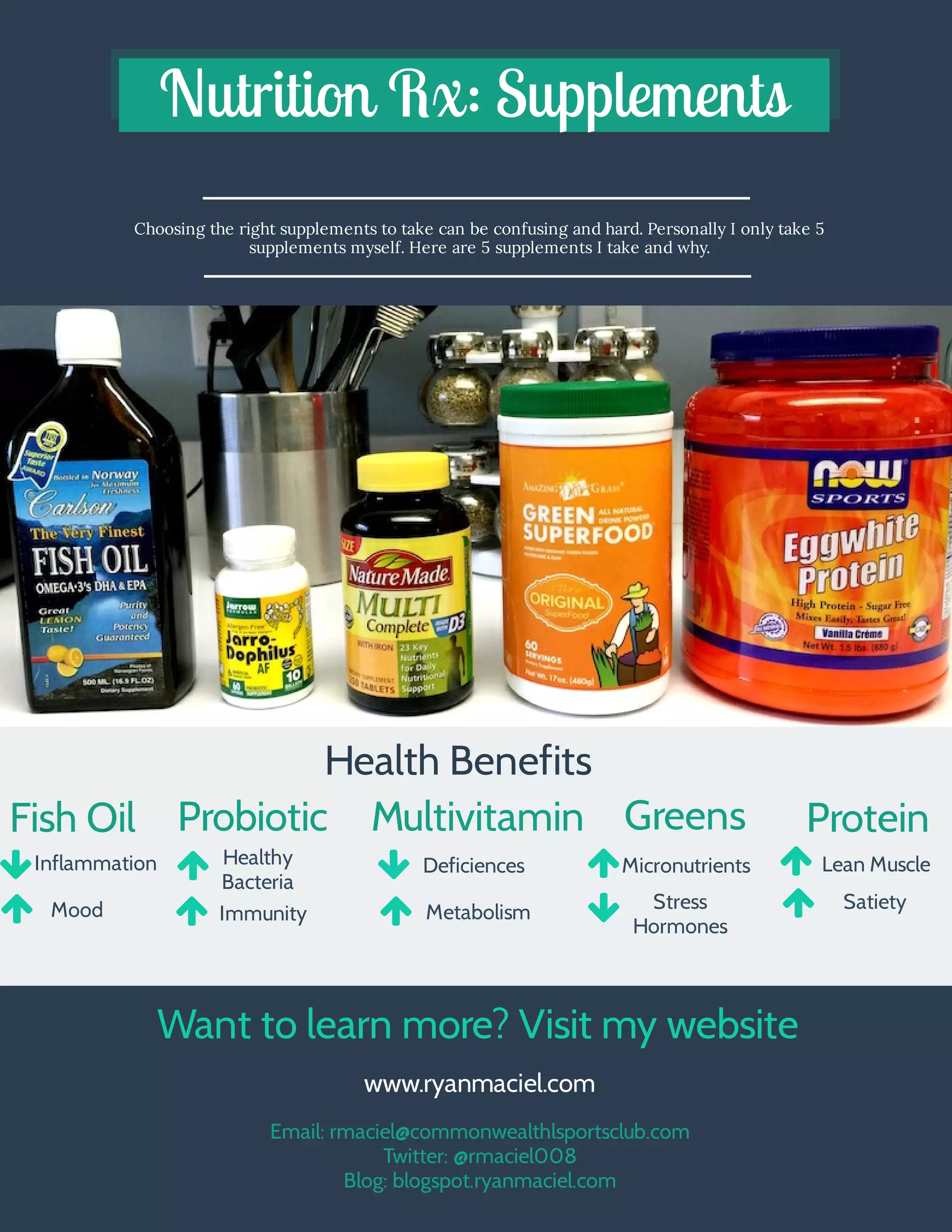 Supplement guide PDF