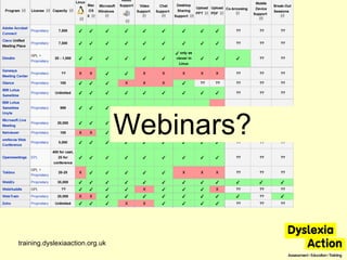 Webinars? training.dyslexiaaction.org.uk 
