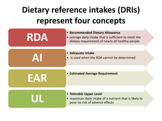 Dietary reference intakes (DRIs)
represent four concepts
• Recommended Dietary Allowance
• average daily intake that is sufficient to meet the
dietary requirement of nearly all healthy peopleRDA
• Adequate Intake
• is used when the RDA cannot be determined
AI
• Estimated Average Requirement
EAR
• Tolerable Upper Level
• maximum daily intake of a nutrient that is likely to
pose no risk of adverse effectsUL
 