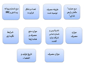 ‫انه‬‫و‬‫پر‬ ‫ه‬‫ر‬‫شما‬ ‫درج‬
‫و‬ ‫بهداشتی‬IRC
‫شکل‬‫و‬ ‫تعداد‬
‫ده‬‫ر‬‫فرآو‬
‫مصرف‬ ‫طریقه‬
‫شده‬ ‫توصیه‬
‫ت‬‫ر‬‫عبا‬ ‫درج‬"
‫یمی‬‫ژ‬‫ر‬ ‫مکمل‬
‫غذایی‬"
‫و‬‫تولید‬‫یخ‬‫ر‬‫تا‬
‫ء‬‫انقضا‬
‫مصرف‬‫میزان‬
‫شرایط‬
‫ی‬‫نگهدار‬
‫منع‬‫د‬‫ر‬‫موا‬
‫و‬‫مصرف‬
‫ها‬‫ر‬‫هشدا‬
‫و‬ ‫س‬‫ر‬‫وآد‬ ‫نام‬
‫تماس‬ ‫ه‬‫ر‬‫شما‬
‫د‬‫ر‬‫وا‬ ‫شرکت‬
‫کننده‬
‫د‬‫ر‬‫موا‬
‫مصرف‬
 