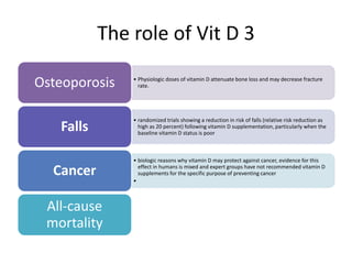 The role of Vit D 3
• Physiologic doses of vitamin D attenuate bone loss and may decrease fracture
rate.Osteoporosis
• randomized trials showing a reduction in risk of falls (relative risk reduction as
high as 20 percent) following vitamin D supplementation, particularly when the
baseline vitamin D status is poor
Falls
• biologic reasons why vitamin D may protect against cancer, evidence for this
effect in humans is mixed and expert groups have not recommended vitamin D
supplements for the specific purpose of preventing cancer
•
Cancer
All-cause
mortality
 