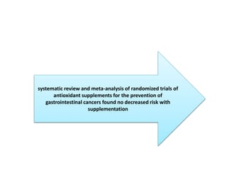 systematic review and meta-analysis of randomized trials of
antioxidant supplements for the prevention of
gastrointestinal cancers found no decreased risk with
supplementation
 