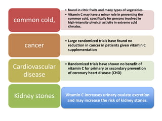 • found in citric fruits and many types of vegetables.
• Vitamin C may have a minor role in preventing the
common cold, specifically for persons involved in
high-intensity physical activity in extreme cold
climates.
common cold,
• Large randomized trials have found no
reduction in cancer in patients given vitamin C
supplementation
cancer
• Randomized trials have shown no benefit of
vitamin C for primary or secondary prevention
of coronary heart disease (CHD)
Cardiovascular
disease
Kidney stones Vitamin C increases urinary oxalate excretion
and may increase the risk of kidney stones.
 