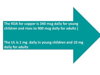 The RDA for copper is 340 mcg daily for young
children and rises to 900 mcg daily for adults [
The UL is 1 mg daily in young children and 10 mg
daily for adults
 