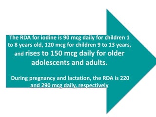 The RDA for iodine is 90 mcg daily for children 1
to 8 years old, 120 mcg for children 9 to 13 years,
and rises to 150 mcg daily for older
adolescents and adults.
During pregnancy and lactation, the RDA is 220
and 290 mcg daily, respectively
 