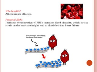 Who benefits?
All endurance athletes.

Potential Risks
Increased concentration of RBCs increases blood viscosity, which puts a
strain on the heart and might lead to blood clots and heart failure
 