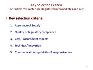 Key Selection Criteria
For Critical raw materials, Registered intermediates and APIs
20
• Key selection criteria
1. Assurance of Supply
2. Quality & Regulatory compliance
3. Cost/Procurement aspects
4. Technical/Innovation
5. Communication capabilities & responsiveness
 
