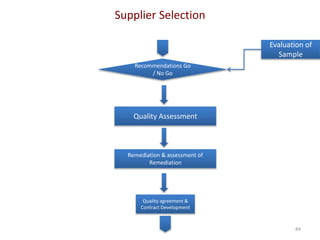 Supplier Selection
84
Recommendations Go
/ No Go
Quality Assessment
Quality agreement &
Contract Development
Evaluation of
Sample
Remediation & assessment of
Remediation
 