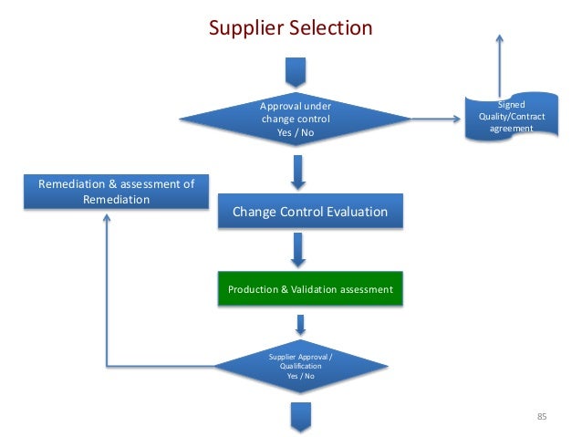 Supplier Selection