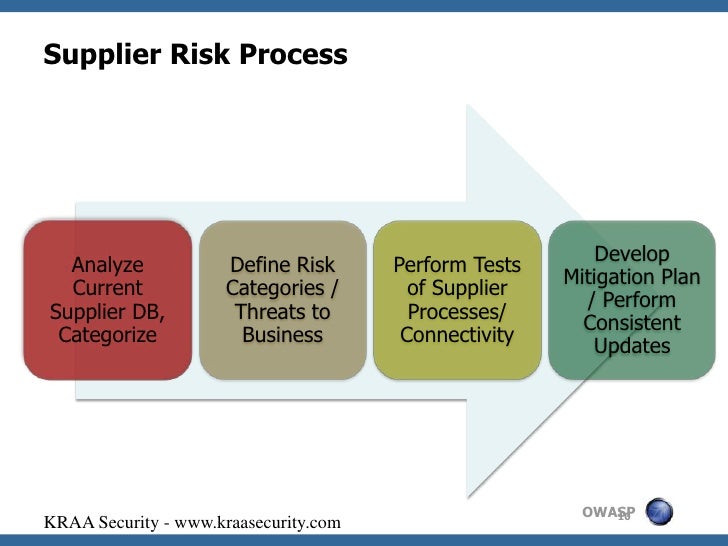 Supplier Risk Assessment