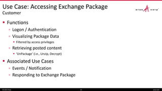 Use Case: Accessing Exchange Package
Customer
 Functions
▫ Logon / Authentication
▫ Visualizing Package Data
 Filtered by access privileges
▫ Retrieving posted content
 ‘UnPackage’ (i.e., Unzip, Decrypt)
 Associated Use Cases
▫ Events / Notification
▫ Responding to Exchange Package
© 2015 Aras aras.com10
 