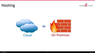 Hosting
© 2016 Aras aras.com7
Cloud On Premises
VS
 