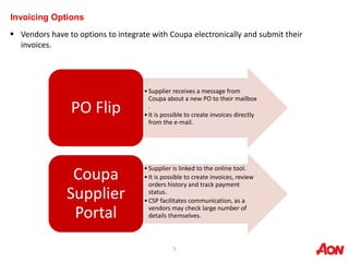 5
Invoicing Options
 Vendors have to options to integrate with Coupa electronically and submit their
invoices.
•Supplier ...