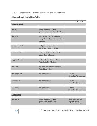 68 © 2010 eresource Infotech Private Limited. All rights reserved
ii.) Select the “PO Amendment” icon, and then the “Add” icon
PO Amendment Details Fields Table:
ACTION
General Details
PO No <<Alphanumeric, Auto
generated, Mandatory Field>>
PO Date <<Numeric, To be Selected
using Date Selector, Mandatory
Field>>
Amendment No. <<Alphanumeric, Auto
generated, Read Only>>
Amendment Date <<Numeric, To be Selected
using Date Selector>>
Supplier Name <<Drop Down to be Selected
from Supplier Master>>
PO From <<Drop Down to be Selected
from Fixed list>>
PO Cancelled <<Check Box>> To be
Checked/Unchecked
Is Excisable <<Check Box>> To be
Checked/Unchecked
Is Closed <<Check Box>> To be
Checked/Unchecked
Item Details
Item Code <<Alphanumeric, Auto
generated, Read Only>>
Depends on the
specification
mentioned in the
 