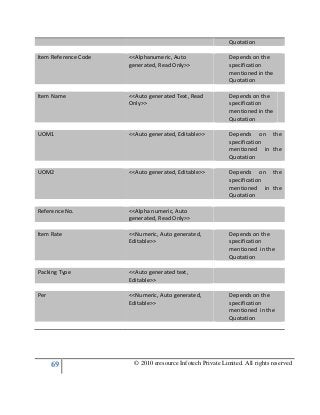 69 © 2010 eresource Infotech Private Limited. All rights reserved
Quotation
Item Reference Code <<Alphanumeric, Auto
generated, Read Only>>
Depends on the
specification
mentioned in the
Quotation
Item Name <<Auto generated Text, Read
Only>>
Depends on the
specification
mentioned in the
Quotation
UOM1 <<Auto generated, Editable>> Depends on the
specification
mentioned in the
Quotation
UOM2 <<Auto generated, Editable>> Depends on the
specification
mentioned in the
Quotation
Reference No. <<Alpha numeric, Auto
generated, Read Only>>
Item Rate <<Numeric, Auto generated,
Editable>>
Depends on the
specification
mentioned in the
Quotation
Packing Type <<Auto generated text,
Editable>>
Per <<Numeric, Auto generated,
Editable>>
Depends on the
specification
mentioned in the
Quotation
 