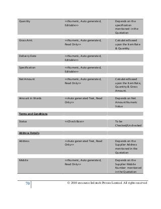 70 © 2010 eresource Infotech Private Limited. All rights reserved
Quantity <<Numeric, Auto generated,
Editable>>
Depends on the
specification
mentioned in the
Quotation
Gross Amt. <<Numeric, Auto generated,
Read Only>>
Calculated based
upon the Item Rate
& Quantity.
Delivery Date <<Numeric, Auto generated,
Editable>>
Specification <<Numeric, Auto generated,
Editable>>
Net Amount <<Numeric, Auto generated,
Read Only>>
Calculated based
upon the Item Rate,
Quantity & Gross
Amount.
Amount in Words <<Auto generated Text, Read
Only>>
Depends on Net
Amount Numeric
Value
Terms and Conditions
Status <<Check Box>> To be
Checked/Unchecked
Address Details
Address <<Auto generated Text, Read
Only>>
Depends on the
Supplier Address
mentioned in the
Quotation
Mobile <<Numeric, Auto generated,
Read Only>>
Depends on the
Supplier Mobile
Number mentioned
in the Quotation
 