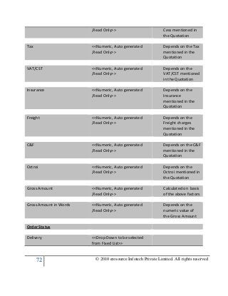 72 © 2010 eresource Infotech Private Limited. All rights reserved
,Read Only>> Cess mentioned in
the Quotation
Tax <<Numeric, Auto generated
,Read Only>>
Depends on the Tax
mentioned in the
Quotation
VAT/CST <<Numeric, Auto generated
,Read Only>>
Depends on the
VAT/CST mentioned
in the Quotation
Insurance <<Numeric, Auto generated
,Read Only>>
Depends on the
Insurance
mentioned in the
Quotation
Freight <<Numeric, Auto generated
,Read Only>>
Depends on the
Freight charges
mentioned in the
Quotation
C&F <<Numeric, Auto generated
,Read Only>>
Depends on the C&F
mentioned in the
Quotation
Octroi <<Numeric, Auto generated
,Read Only>>
Depends on the
Octroi mentioned in
the Quotation
Gross Amount <<Numeric, Auto generated
,Read Only>>
Calculated on basis
of the above factors
Gross Amount in Words <<Numeric, Auto generated
,Read Only>>
Depends on the
numeric value of
the Gross Amount
Order Status
Delivery <<Drop Down to be selected
from Fixed List>>
 