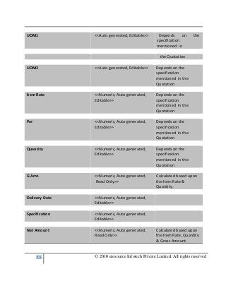 88 © 2010 eresource Infotech Private Limited. All rights reserved
UOM1 <<Auto generated, Editable>> Depends on the
specification
mentioned in
the Quotation
UOM2 <<Auto generated, Editable>> Depends on the
specification
mentioned in the
Quotation
Item Rate <<Numeric, Auto generated,
Editable>>
Depends on the
specification
mentioned in the
Quotation
Per <<Numeric, Auto generated,
Editable>>
Depends on the
specification
mentioned in the
Quotation
Quantity <<Numeric, Auto generated,
Editable>>
Depends on the
specification
mentioned in the
Quotation
G Amt. <<Numeric, Auto generated,
Read Only>>
Calculated based upon
the Item Rate &
Quantity.
Delivery Date <<Numeric, Auto generated,
Editable>>
Specification <<Numeric, Auto generated,
Editable>>
Net Amount <<Numeric, Auto generated,
Read Only>>
Calculated based upon
the Item Rate, Quantity
& Gross Amount.
 