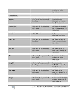 90 © 2010 eresource Infotech Private Limited. All rights reserved
mentioned in the
Quotation
Charges Status
Discount <<Numeric, Auto generated ,
Read Only>>
Depends on the
Discount mentioned in
the Quotation
Excise Duty <<Numeric, Auto generated ,
Read Only>>
Depends on the Excise
Duty mentioned in the
Quotation
Inclusive <<Check Box>> To be
Checked/Unchecked
Edu/Cess <<Numeric, Auto generated ,
Read Only>>
Depends on the Edu
Cess mentioned in the
Quotation
SH Cess <<Numeric, Auto generated ,
Read Only>>
Depends on the SH
Cess mentioned in the
Quotation
Tax <<Numeric, Auto generated ,
Read Only>>
Depends on the Tax
mentioned in the
Quotation
VAT/CST <<Numeric, Auto generated ,
Read Only>>
Depends on the
VAT/CST mentioned in
the Quotation
Insurance <<Numeric, Auto generated ,
Read Only>>
Depends on the
Insurance mentioned in
the Quotation
Freight <<Numeric, Auto generated ,
Read Only>>
Depends on the Freight
charges mentioned in
the Quotation
 