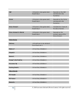 91 © 2010 eresource Infotech Private Limited. All rights reserved
C&F <<Numeric, Auto generated ,
Read Only>>
Depends on the C&F
mentioned in the
Quotation
Octroi <<Numeric, Auto generated ,
Read Only>>
Depends on the Octroi
mentioned in the
Quotation
Gross Amount <<Numeric, Auto generated ,
Read Only>>
Calculated on basis of
the above factors
Gross Amount in Words <<Numeric, Auto generated ,
Read Only>>
Depends on the
numeric value of the
Gross Amount
Order Status
Delivery <<Drop Down to be selected
from Fixed List>>
Mode of <<Free Text, Editable>>
Dispatch <<Free Text, Editable>>
Remark <<Free Text, Editable>>
Octopi To Be Paid By <<Free Text, Editable>>
Insurance By <<Free Text, Editable>>
Packing Details <<Free Text, Editable>>
Other Details
PO Header <<Free Text, Editable>>
PO Footer <<Free Text, Editable>>
Remarks <<Free Text, Editable>>
 