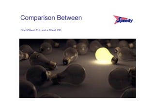 Comparison Between
One 500watt THL and a 57watt CFL
 